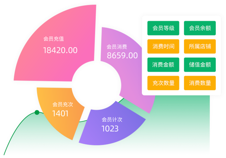 会员分析  做最懂客户的人