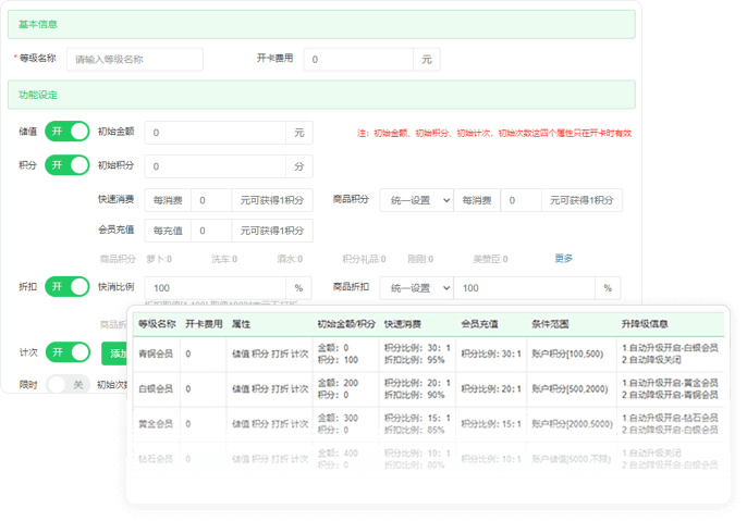 支持不同等级折扣不同的卡吗？