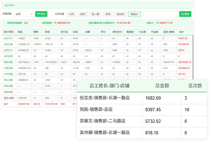 有财务报表可以查看收支情况吗？