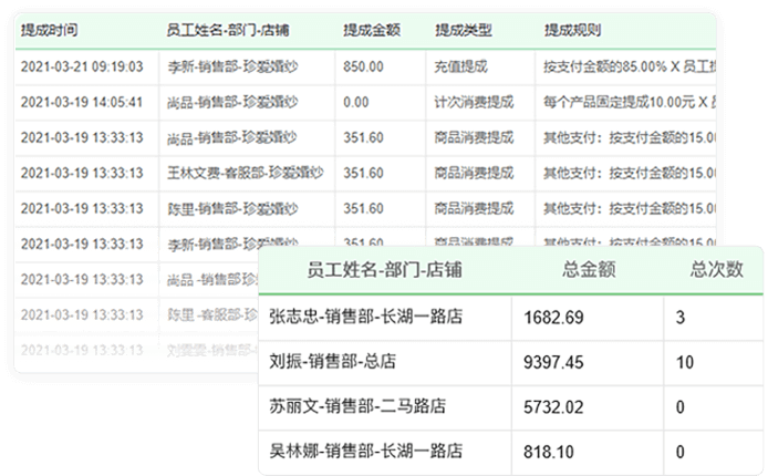 有销售人员提成和财务报表吗？