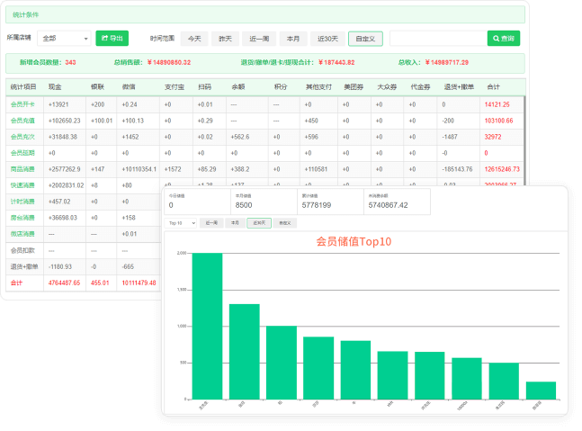 有财务报表可以查看收支情况吗？