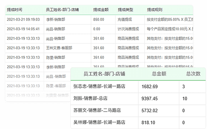 有员工提成和提成记录吗？